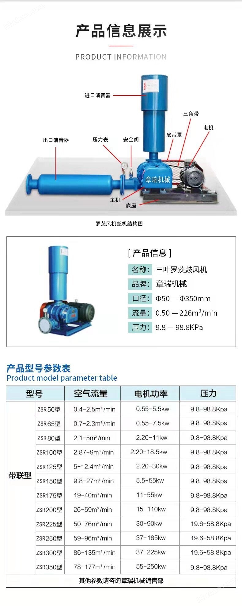 22KW羅茨鼓風(fēng)機型號